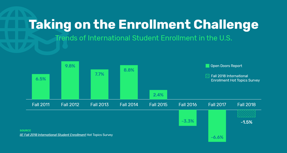 enrollment-challenge