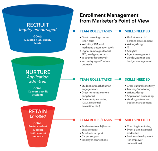 recruit-nurture-retain