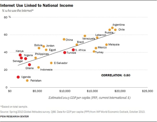 internet-use-income-africa-highlighted-REV1.jpg