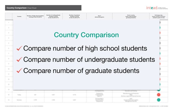 Country Comparison Worksheet