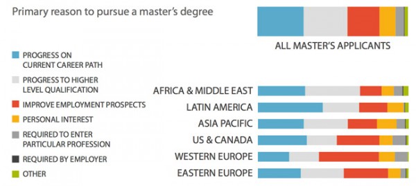 postgrad_primary_reason.jpg