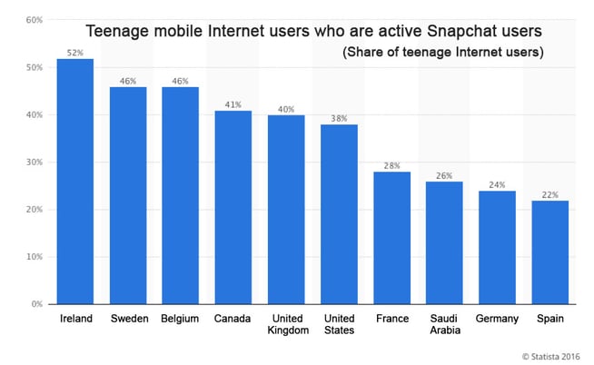 snapchat_users.jpg