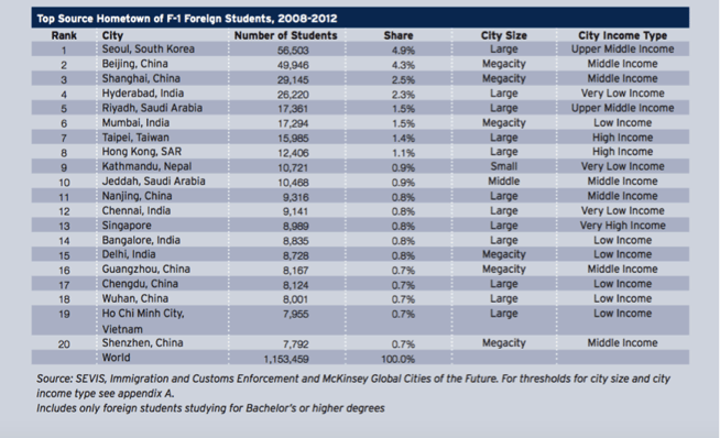 top_20_hometowns.png