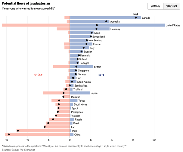 A graph of the country Description automatically generated with medium confidence