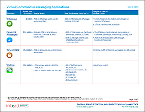 intead-virtual-communities-messaging-apps-thumb.png